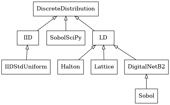 _images/discrete_distribution_overview.png