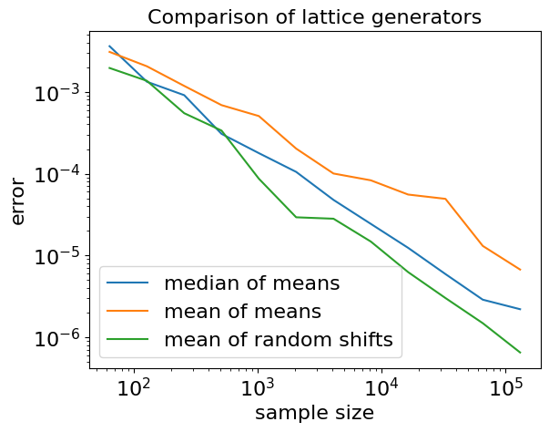 ../_images/lattice_random_generator_13_1.png