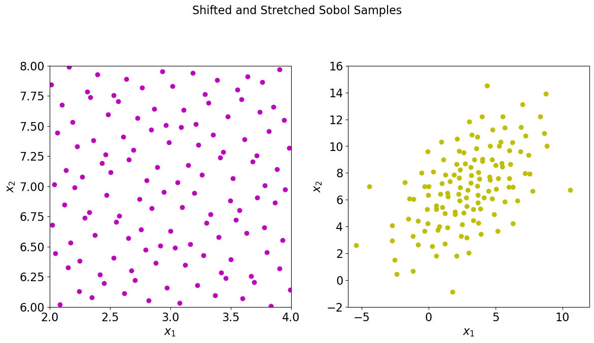 ../_images/sample_scatter_plots_13_0.png