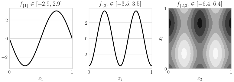 ../_images/vectorized_qmc_bayes_20_0.png
